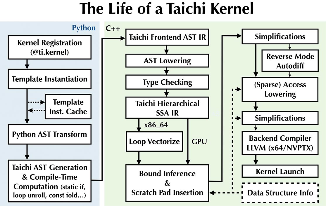 kernel